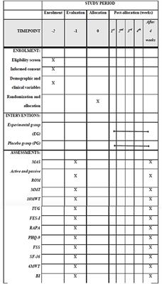 Effects of Neuromuscular Electrical Stimulation on Plantarflexors Spasticity, Gait Performance, and Self-Reported Health Outcomes in People With Chronic Stroke: A Study Protocol for a Double-Blinded Randomized Clinical Trial